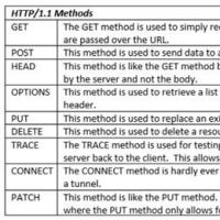 Схема функционирования HTTP-сообщений и возможные риски Виды интерфейса пользователя в Web-технологии